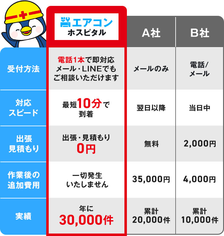 他社との比較
