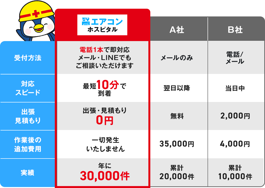 他社との比較