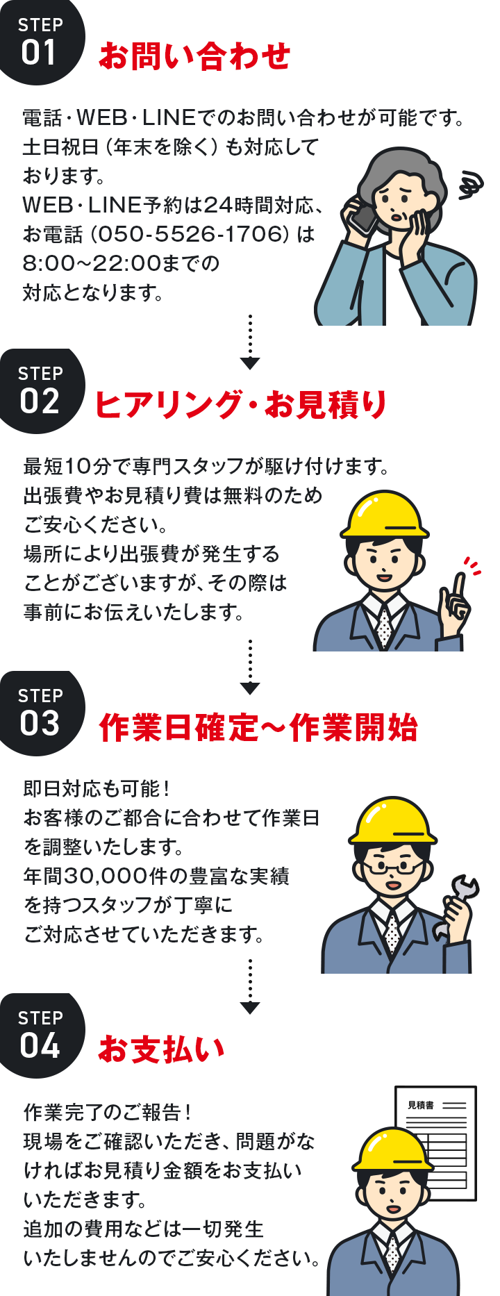 お問い合わせから施工完了までの流れ