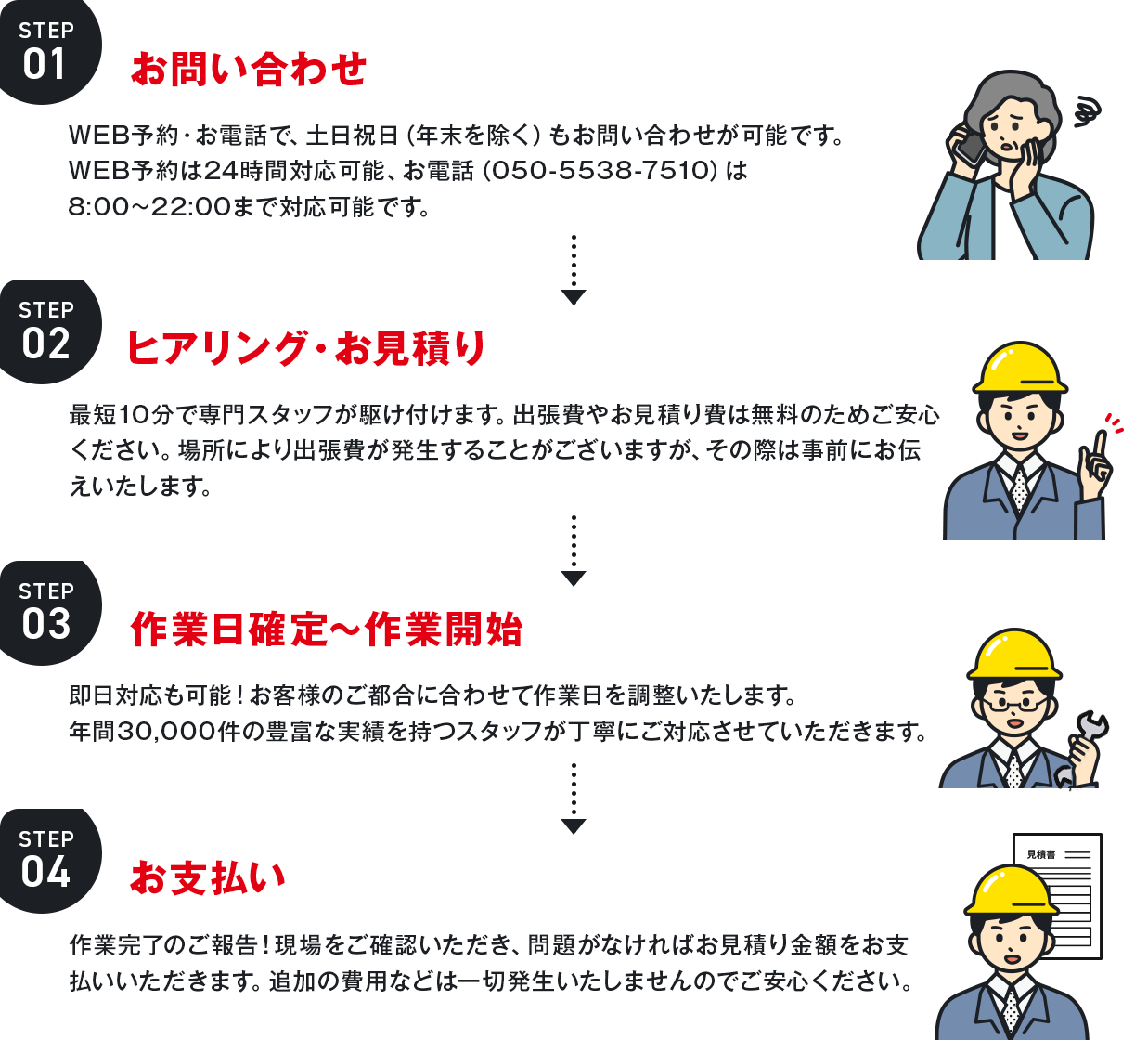 お問い合わせから施工完了までの流れ